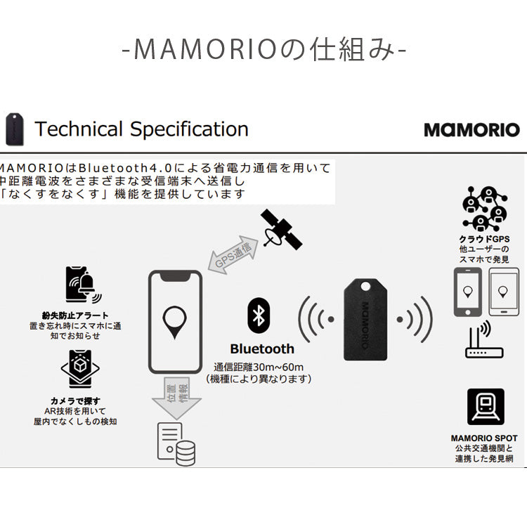 【オプションパーツ】MAMORIO マモリオ mamorio-001