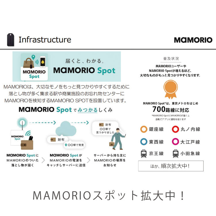 【オプションパーツ】MAMORIO マモリオ mamorio-001