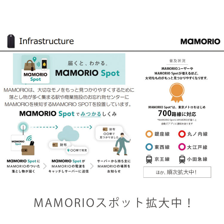 【オプションパーツ】MAMORIO RE マモリオRE mamorio-002